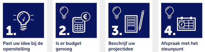 openstellingen Kansen voor West